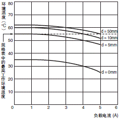 H3DK-M / -S 额定值 / 性能 9 H3DK-M/-S_Spec4