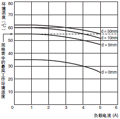 H3DK-F 额定值 / 性能 9 H3DK-F_Spec4