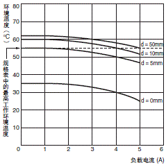 H3DK-H 额定值 / 性能 9 H3DK-H_Spec4