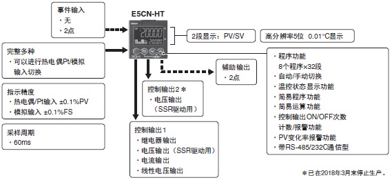 E5CN-HT 特点 9 