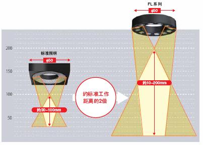 FL系列 特点 26 