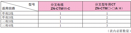 ZN-CTX / CTM 种类 6 