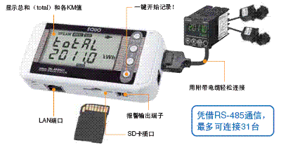 ZN-KMX21 特点 2 