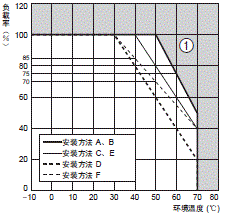 S8EX 额定值 / 性能 23 