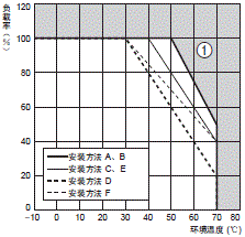 S8EX 额定值 / 性能 26 