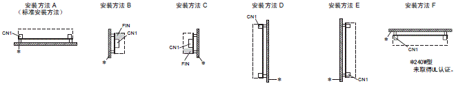 S8EX 额定值 / 性能 31 