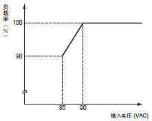 S8EX 额定值 / 性能 32 