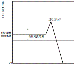 S8EX 额定值 / 性能 39 