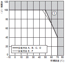 S8EX 额定值 / 性能 16 