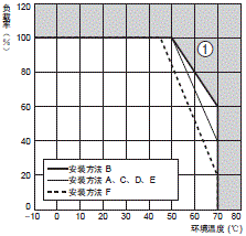 S8EX 额定值 / 性能 18 