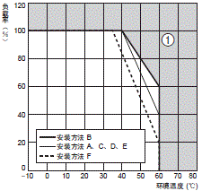 S8EX 额定值 / 性能 19 