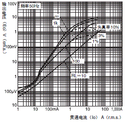 E5CC / E5CC-B / E5CC-U 外形尺寸 25 