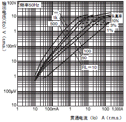 E5CC / E5CC-B / E5CC-U 外形尺寸 27 