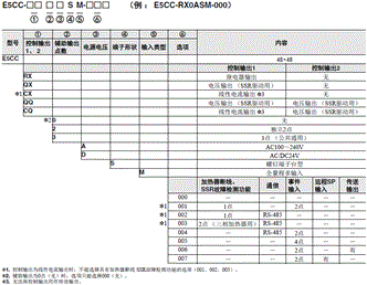 E5CC / E5CC-B / E5CC-U 种类 1 