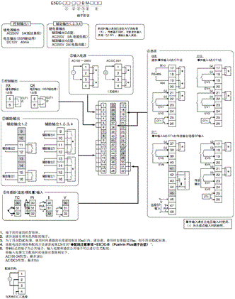 E5EC / E5EC-B 额定值 / 性能 23 