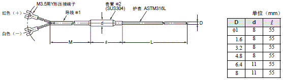 E52 (通用型) 外形尺寸 16 