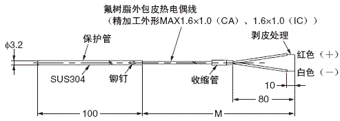 E52 (经济型) 外形尺寸 19 