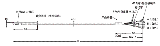 E52 (专用型) 外形尺寸 18 