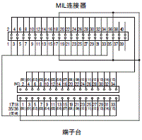 XW2R (PLC连接型) 外形尺寸 21 