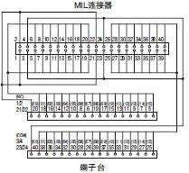 XW2R (PLC连接型) 外形尺寸 22 