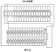 XW2R (PLC连接型) 外形尺寸 55 