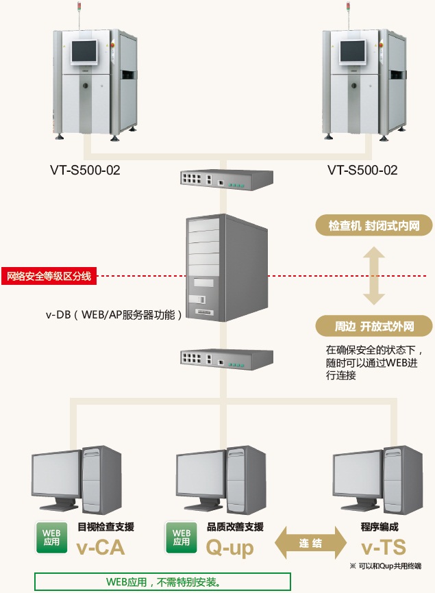 VT-S500-02 特点 16 