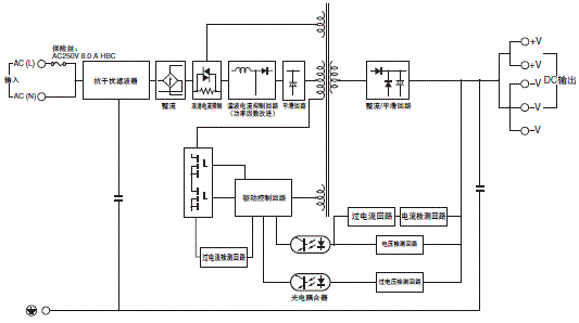 S8VK-G 配线/连接 7 