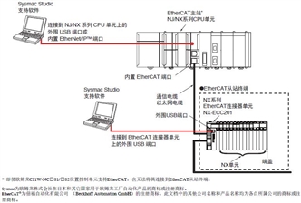 NX-DA 系统构成 1 