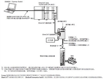 NX-PG0□□□ 系统构成 1 