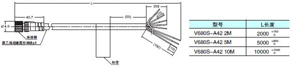 V680S系列 外形尺寸 23 