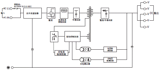 S8VK-C 配线/连接 4 