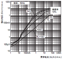 E5AC-800 外形尺寸 11 