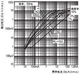 E5AC-800 外形尺寸 15 