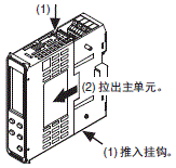 E5DC-800/E5DC-B-800 注意事项 40 