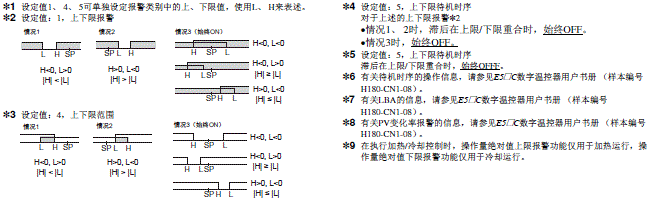 E5DC-800/E5DC-B-800 额定值 / 性能 8 