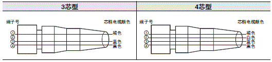 XS2F-M12 外形尺寸 4 