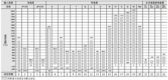 E5AC-PR-800 额定值 / 性能 3 