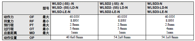 WL-N / WLG 外形尺寸 47 