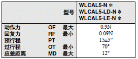 WL-N / WLG 外形尺寸 67 