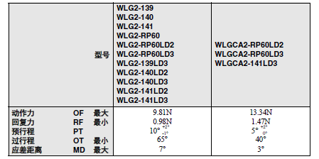 WL-N / WLG 外形尺寸 102 