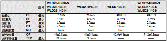 WL-N / WLG 外形尺寸 125 