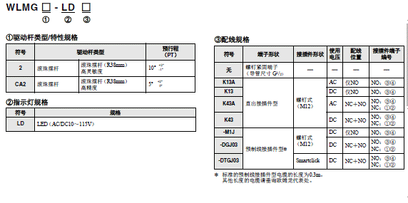 WL-N / WLG 种类 67 