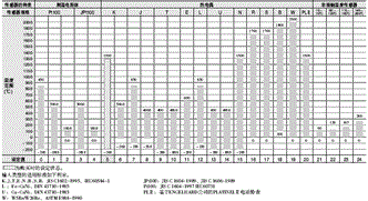 E5AC-T 额定值 / 性能 3 