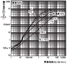 E5CC-T 外形尺寸 15 