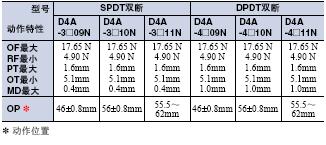 D4A-□N 外形尺寸 32 