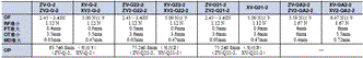 ZE / ZV / ZV2 / XE / XV / XV2 外形尺寸 37 ZE/ZV/ZV2/XE/XV/XV2_Operating characteristics3