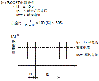 S8VK-T 注意事项 22 