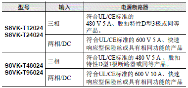 S8VK-T 注意事项 6 