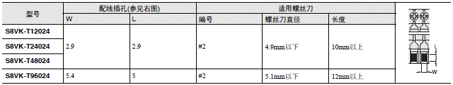 S8VK-T 注意事项 10 