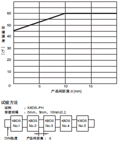 K8DS-PH 额定值 / 性能 3 